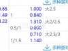 2024年9月6日 02:45 欧国联 塞尔维亚VS西班牙