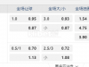 欧罗巴杯 01:00莫尔德 vs埃尔夫斯堡