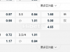 日本联赛杯06:00PM 横滨水手 北海道札幌冈萨多
