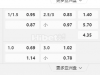 欧罗巴杯 01:00皮尔森 vs赫斯
