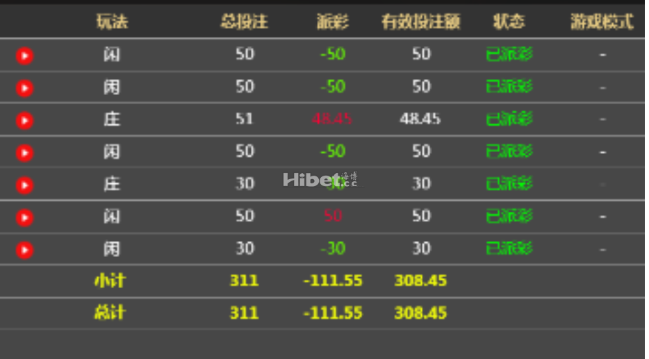 百家乐这次的运气不给力黑掉了