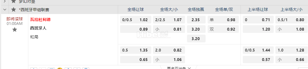 西班牙甲01:00AM 瓦拉杜利德 西班牙人