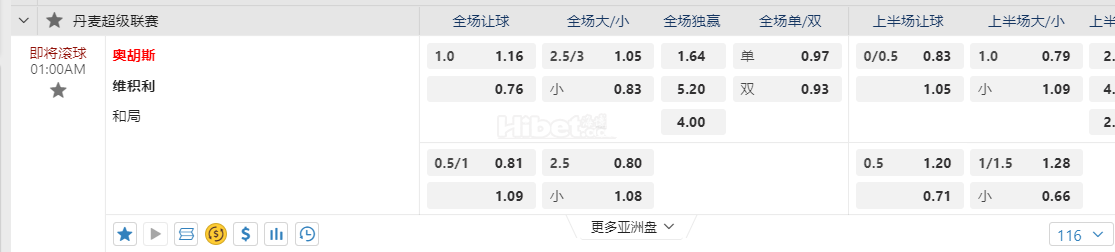 丹麦超01:00AM 奥胡斯 维积利