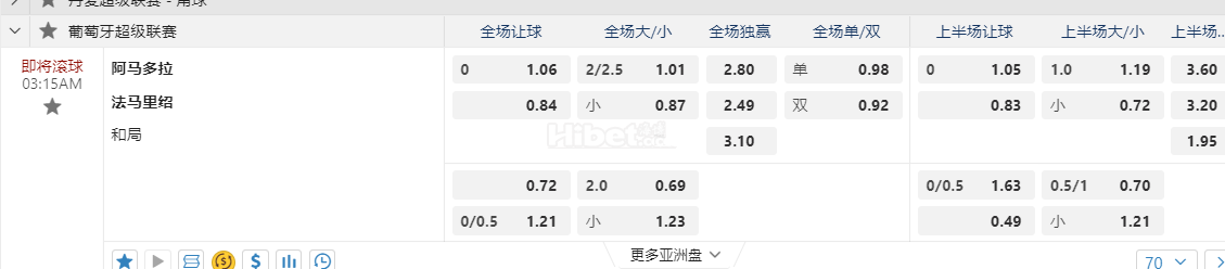 葡萄牙超03:15AM 阿马多拉 法马里绍