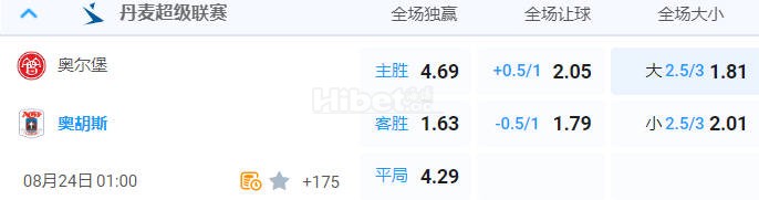丹麦超 01:00  奥尔堡[8] - 奥胡斯[4]