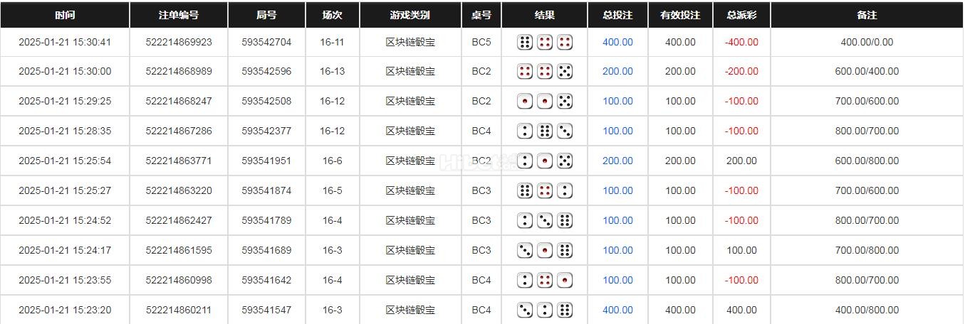 换一个网站输掉400元