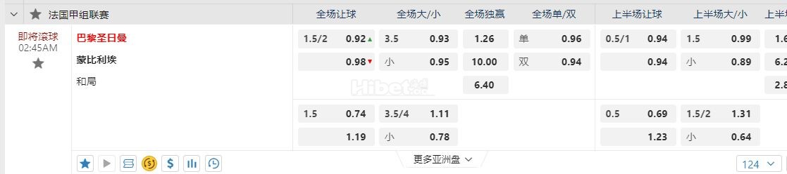 法甲 02:45巴黎圣日耳曼 vs蒙彼利埃