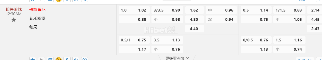 德国乙级联赛12:30AM 卡斯鲁厄 艾禾斯堡