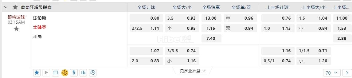 葡超 03:15法伦斯 vs里斯本竞技