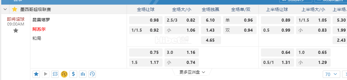 墨西哥超09:00AM 昆雷塔罗 阿苏尔