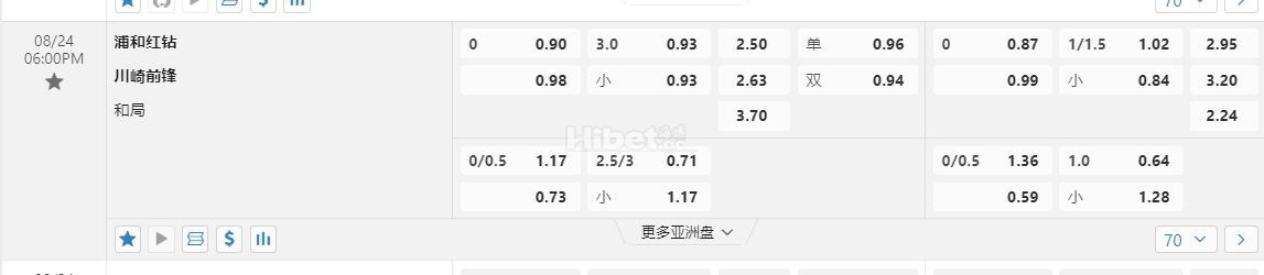 日职联 18:00浦和红钻 vs川崎前锋
