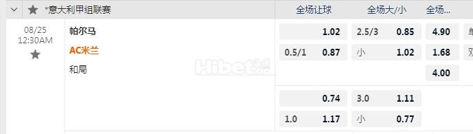 意甲 0：30 帕尔马VSAC米兰
