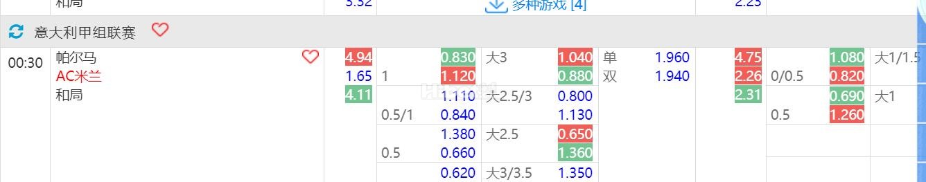 2024年8月25日 00：30 意甲 帕尔马 VS AC米兰