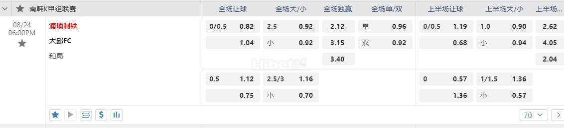 韩K联 18:00浦项制铁 vs大邱
