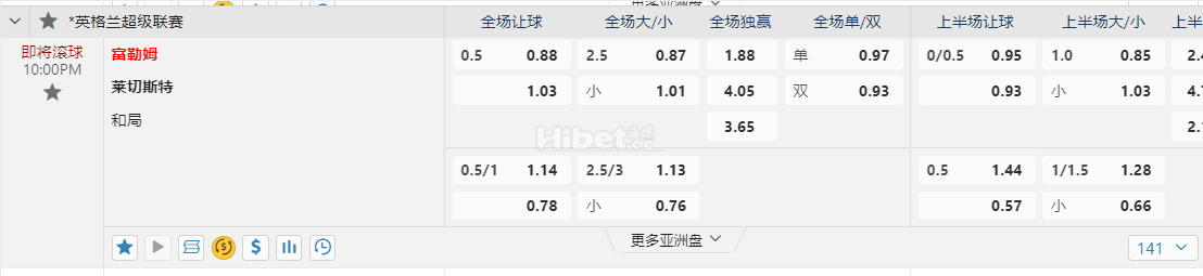 英超 22:00富勒姆 vs莱斯特城