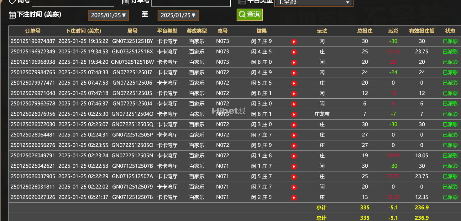 ag损失了一点钱