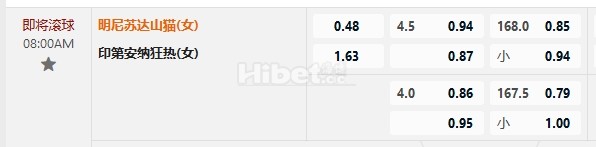 WNBA  08/25 08:00  印第安纳狂热VS明尼苏达天猫