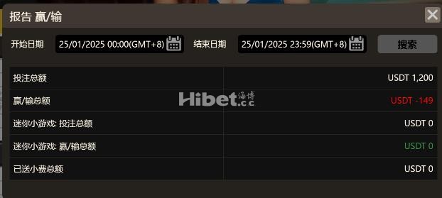 GPI亏损一千多元