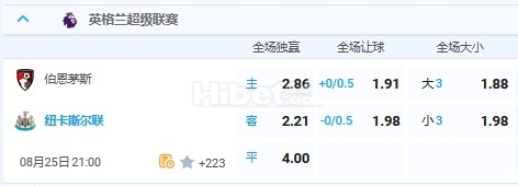 8月25日 21：00 英超 伯恩茅斯VS纽卡斯尔联