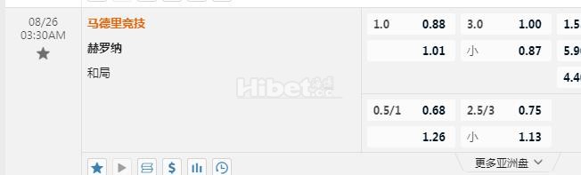 西甲 3:30 马竞VS赫罗纳