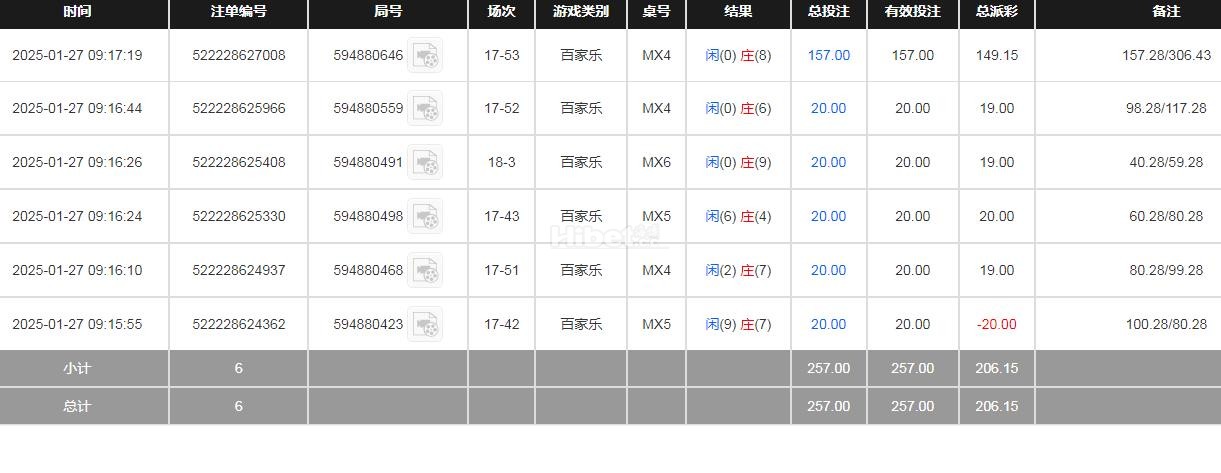 波音收获206元