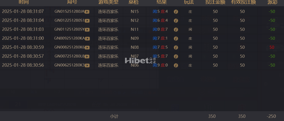 百家乐还是运气不好没赢