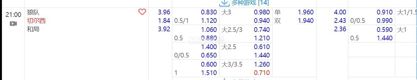 2024年8月25日 21：00 英超 狼队vs切尔西
