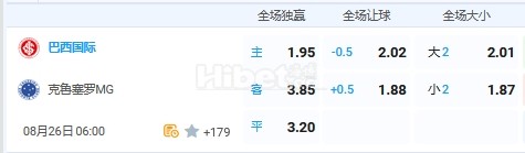 8月26日 6:00 巴西甲 巴西国际VS克鲁赛罗