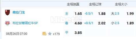8月26日 7:00 巴西甲 弗拉门戈VS红牛