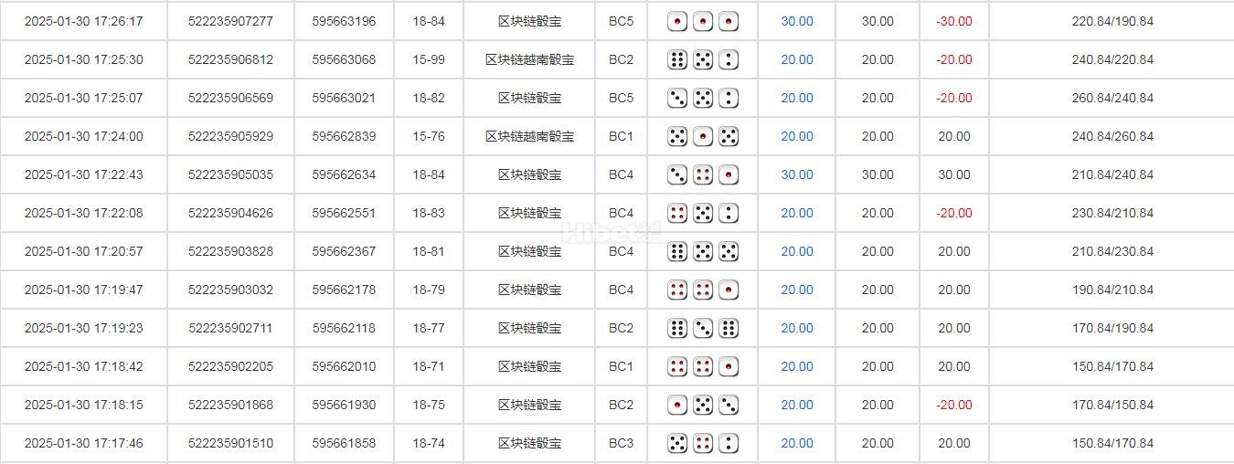 区块链骰宝收米130