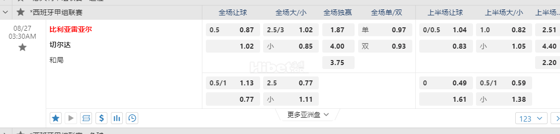 西甲 8-27 03:30[3]比利亚雷亚尔vs塞尔塔[1]