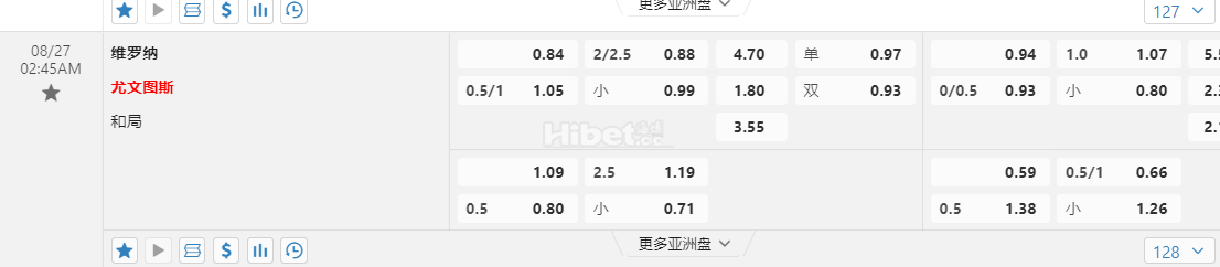 意大利甲02:45AM 维罗纳 vs尤文图斯