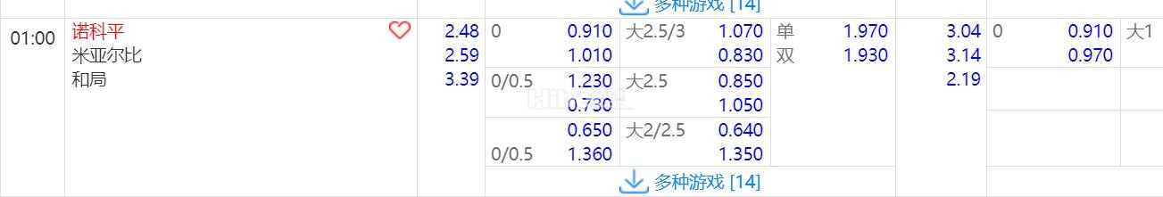 2024年8月27日 瑞典超 01:00 北雪平VS米亚尔比