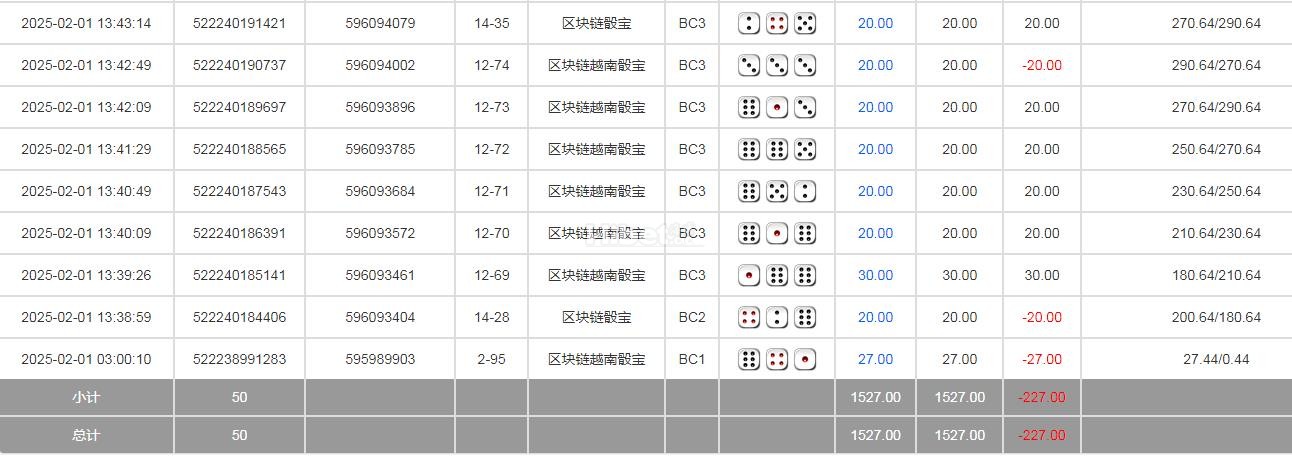 区块链骰宝输掉227元