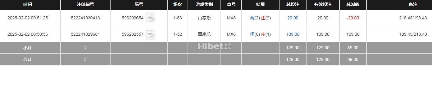 BBIN收获几十块