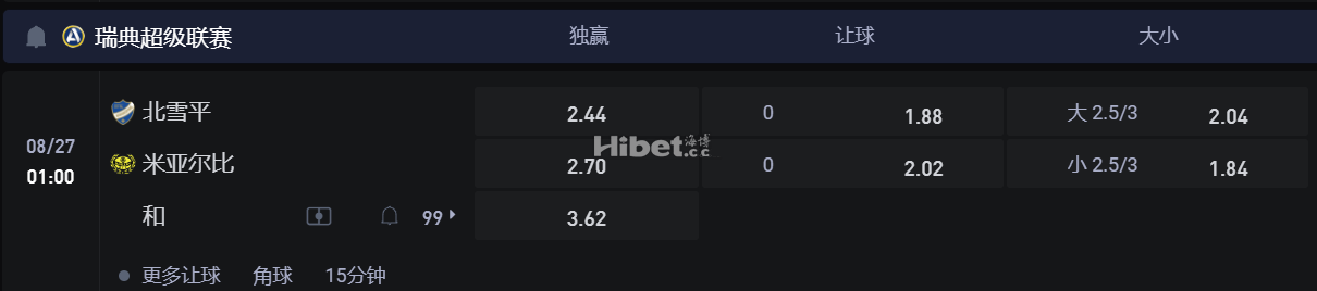 瑞典超级联赛  08/27 01:00 北雪平VS 米亚尔比