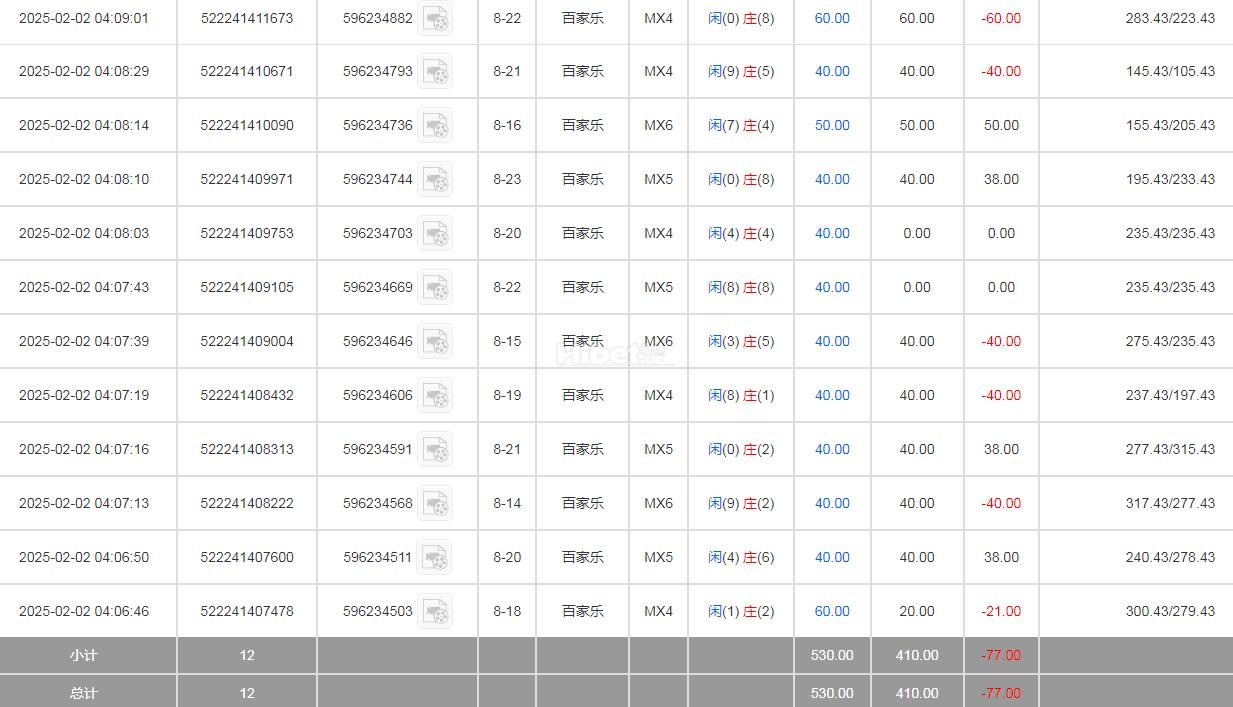 BBIN亏损几十块