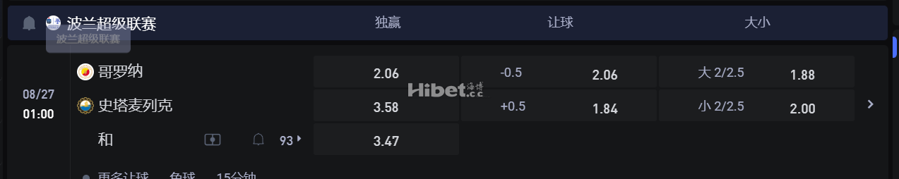 波兰超级联赛 08/27 01:00 哥罗纳 VS史塔麦列克