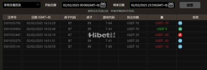 GPI亏损120U