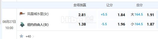 7月27日 10：00 wnba 水星VS自由人