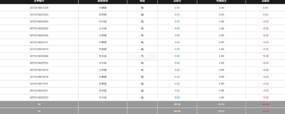 大丰收名字挺好