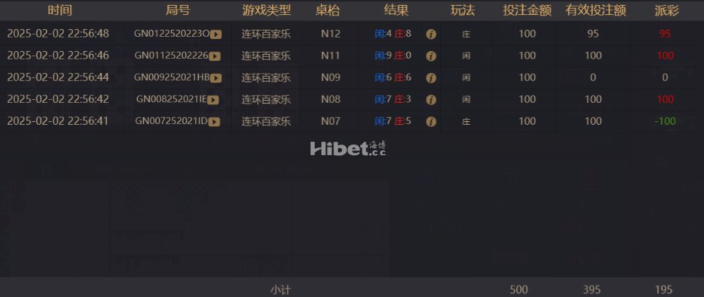 百家乐总体数据还是很看好