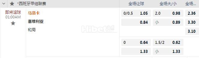 西甲 1：00 马洛卡VS塞维利亚