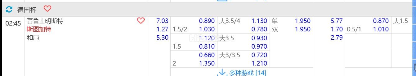 2024年8月27日 02：45 德国杯 普鲁士明斯特 vs 斯图加特
