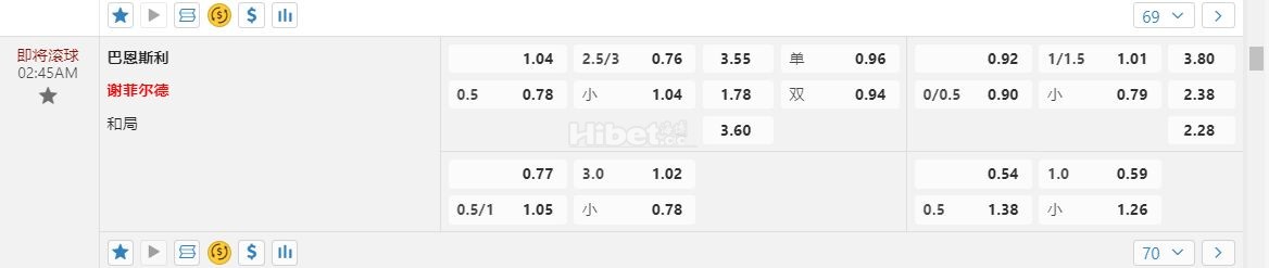 英联杯 02:45巴恩斯利 vs谢菲尔德联