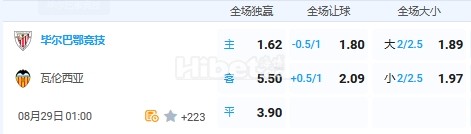 8月29日 1：00 西甲 毕尔巴鄂竞技VS瓦伦西亚
