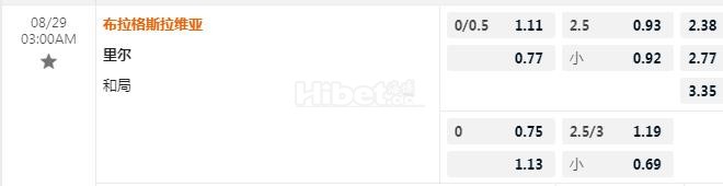 欧冠杯 3：00 布拉格斯拉维亚VS里尔