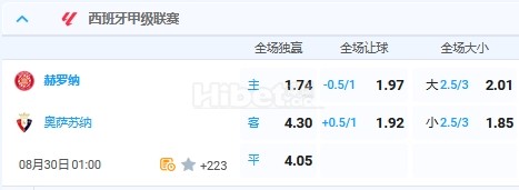 8月29日 西甲 01:00 赫罗纳VS奥萨苏纳