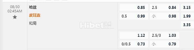 欧会杯 2：45 哈茨VS比尔森