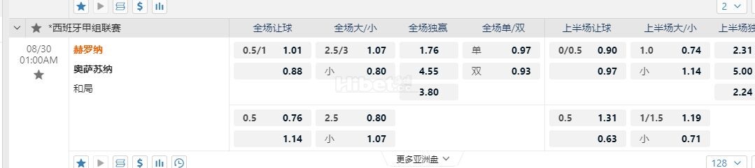 西甲 8-30 01:00[18]赫罗纳vs奥萨苏纳[7]